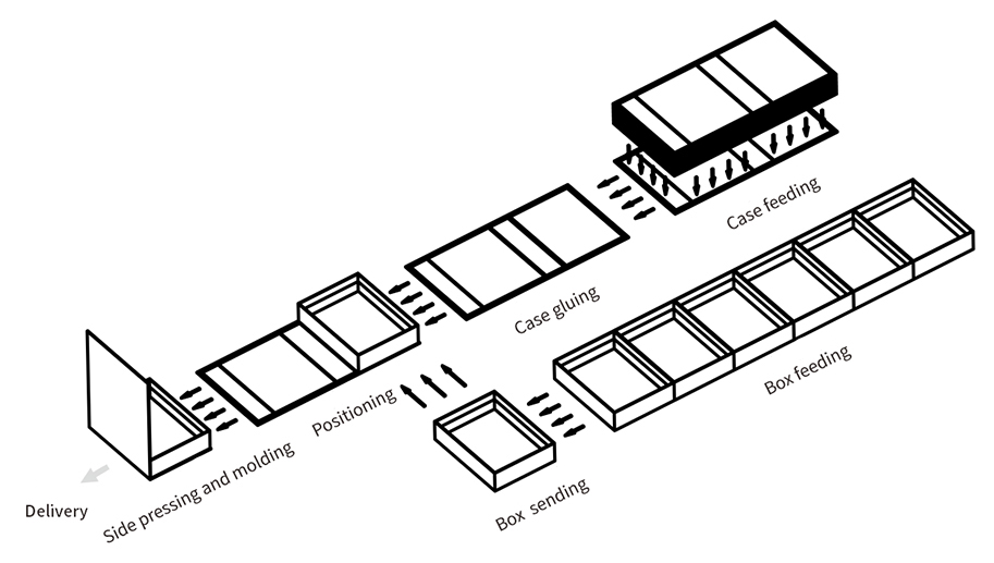 Intelligent closure & shoulder box assembly machine