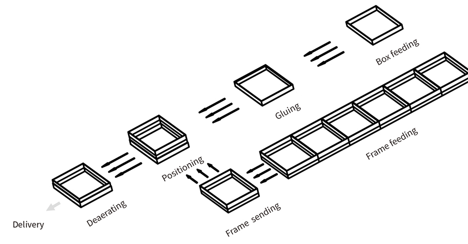 Intelligent closure & shoulder box assembly machine
