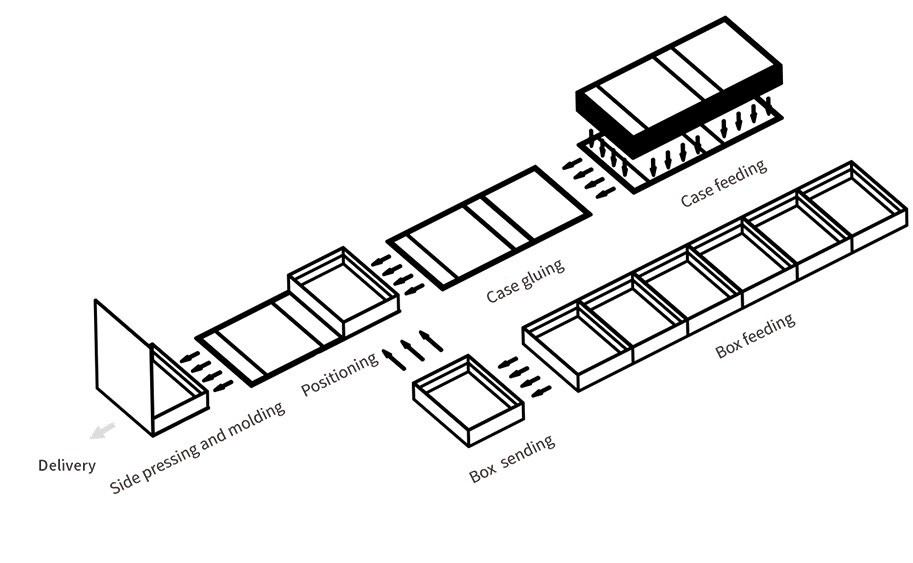 Automatic multifunctional assembly machine