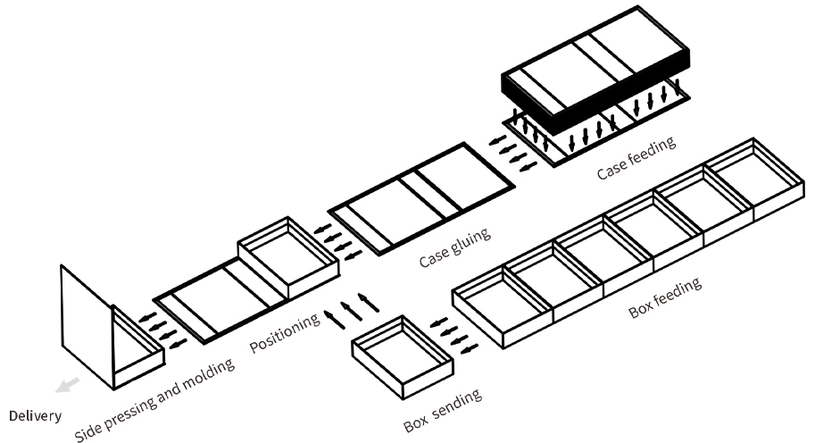 Automatic closure box holding assembly machine