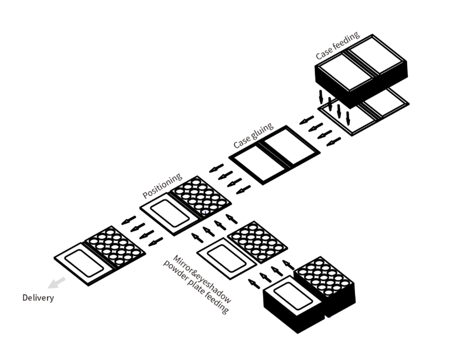 Automatic closure box assembly machine