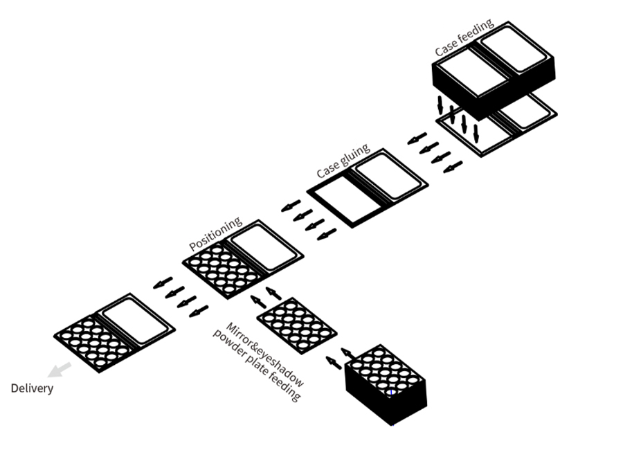 Automatic closure box assembly machine